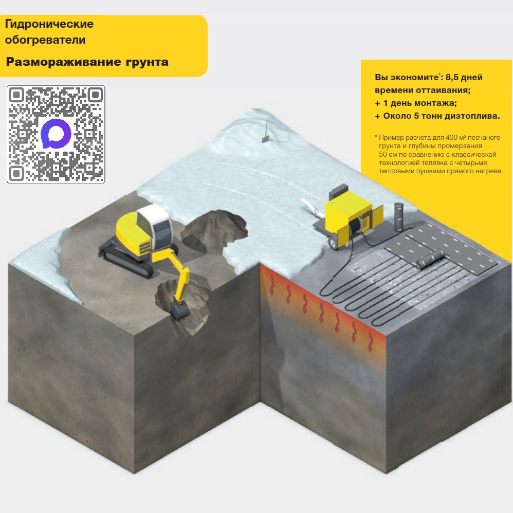 Аренда установки обогрева Wacker Neuson HP 252 оттаивание грунта